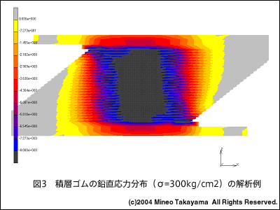 �}3�@�ϑw�S���̉������͕��z�i��=300kg/cm2�j�̉�͗�