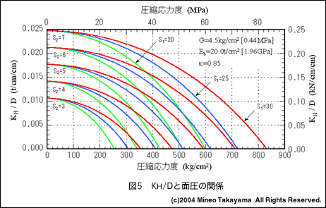�}5�@KH/D�Ɩʈ��̊֌W