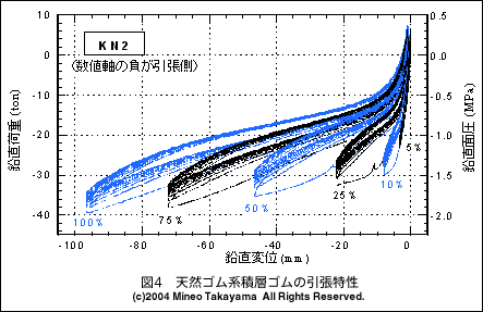 �}4�@�V�R�S���n�ϑw�S���̈�������