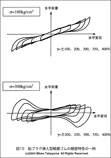 �}10�@���v���O�}���^�ϑw�S���̗�������̈��