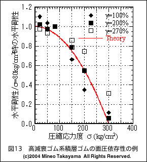 �}13�@�������S���n�ϑw�S���̖ʈ��ˑ����̗�