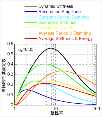 �}11�@���낢��ȓ����S�������萔
