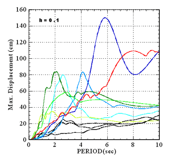 �n�k���̌����̗h����i�n�k�����X�y�N�g���j