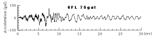 �Ɛk�����̒n�k�ϑ�
